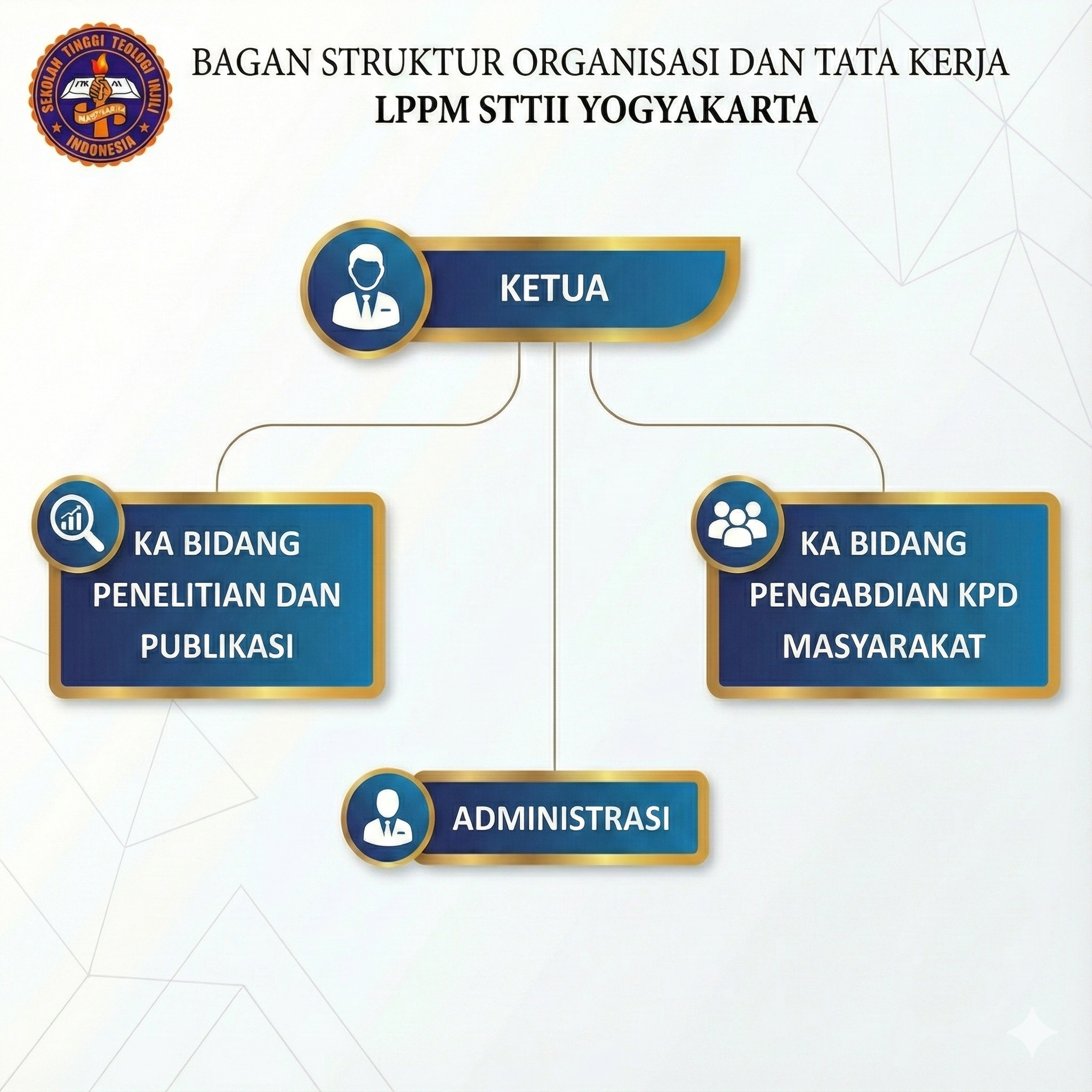 Struktur Organisasi STTII
